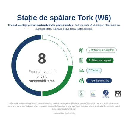 Dispenser prosoape pentru mâini, Tork, Wash Station, pentru spațiu de spălare, W6 - 651420