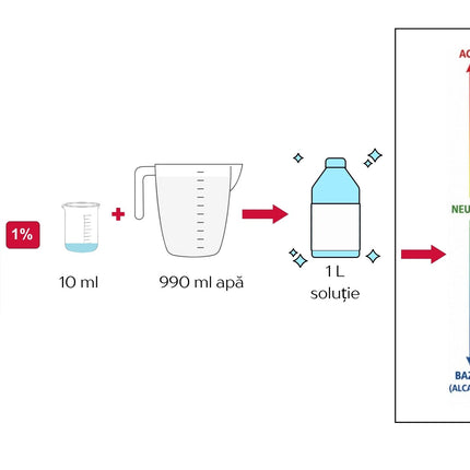 Detergent universal, Fabi, curata toate suprafetele, 5L