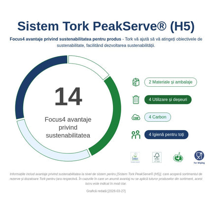 Dispenser Prosoape pentru Mâini, PeakServe, automat, alb, H5, 552504